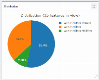 Bee Dashboard thumbnail